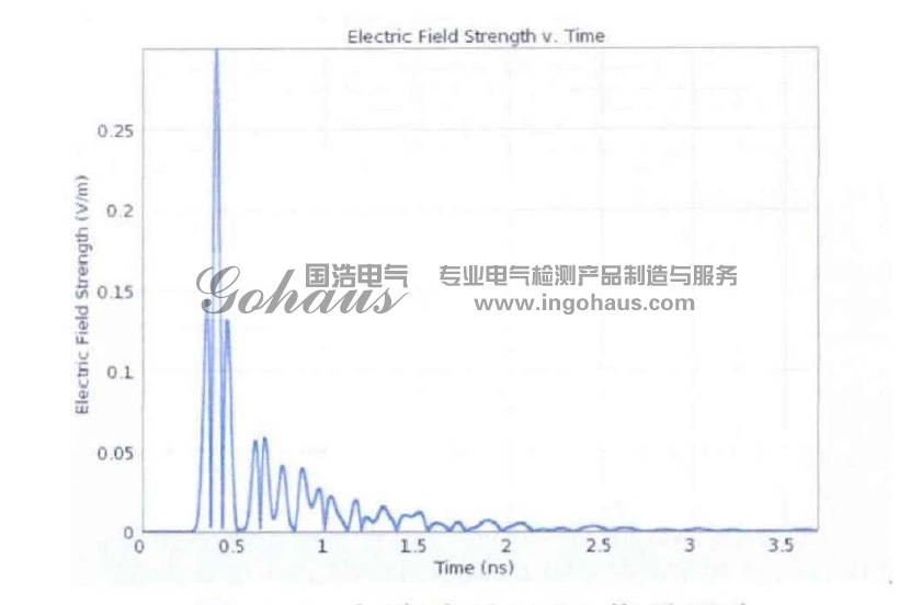 有縫時(shí)TEV信號(hào)強(qiáng)度