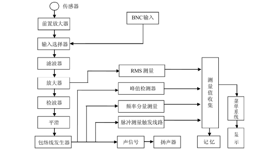 超聲波局部放電檢測(cè)原理