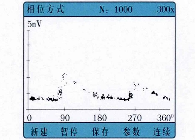 相位檢測(cè)模式典型譜圖