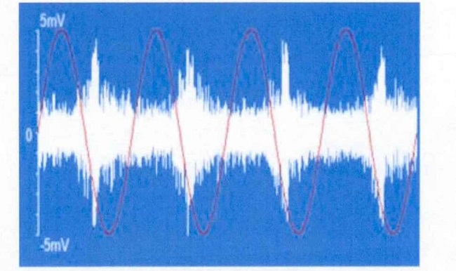 時(shí)域波形檢測(cè)模式典型譜圖
