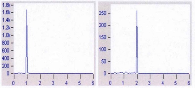 特征指數(shù)檢測(cè)模式典型譜圖