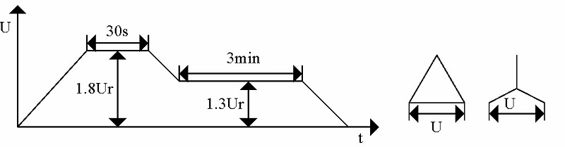 干式變壓器局部放電例行試驗的施加電壓方式