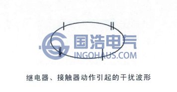 繼電器、接觸器動(dòng)作引起的干擾波型