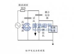 電纜局部放電檢測(cè)研究現(xiàn)狀