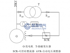 勵(lì)磁變壓器局部放電在線監(jiān)測(cè)的意義