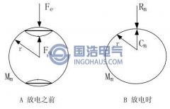 局部放電產(chǎn)生超聲波的機(jī)理簡(jiǎn)析
