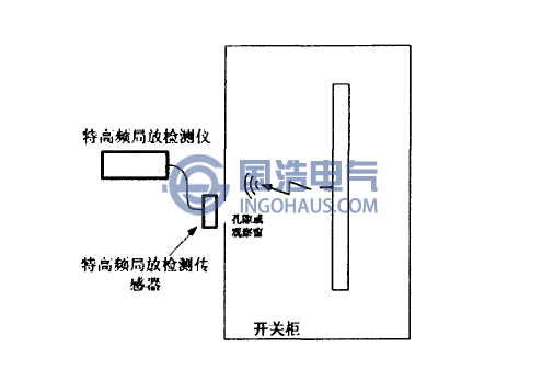 特高頻法檢測(cè)原理示意圖