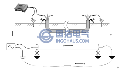 芯線-大地接線法
