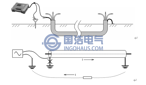 護(hù)層-大地接線法