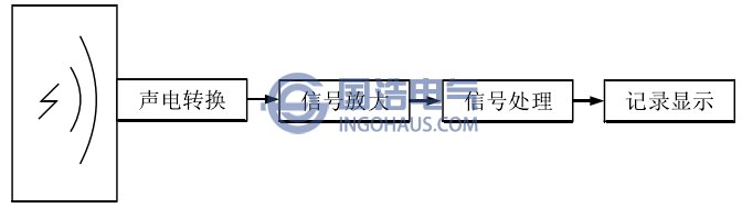開關柜局部放電超聲波檢測原理示意圖