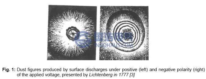 在正極加電壓的微粒圖形(左)、在負極加電壓的微粒圖形(右)，由Lichtemberg在1777年制作