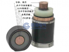交聯(lián)聚乙烯電纜簡介