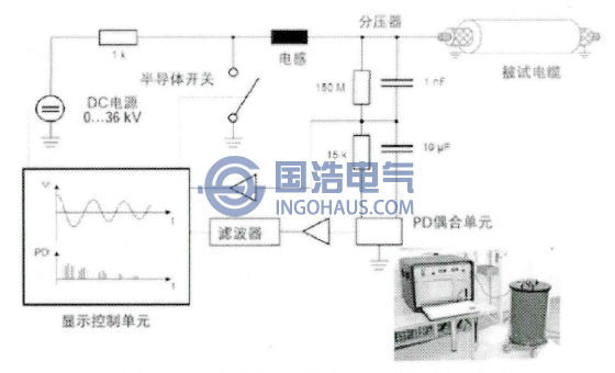 OWTS振蕩波電纜局部放電檢測(cè)和定位裝置